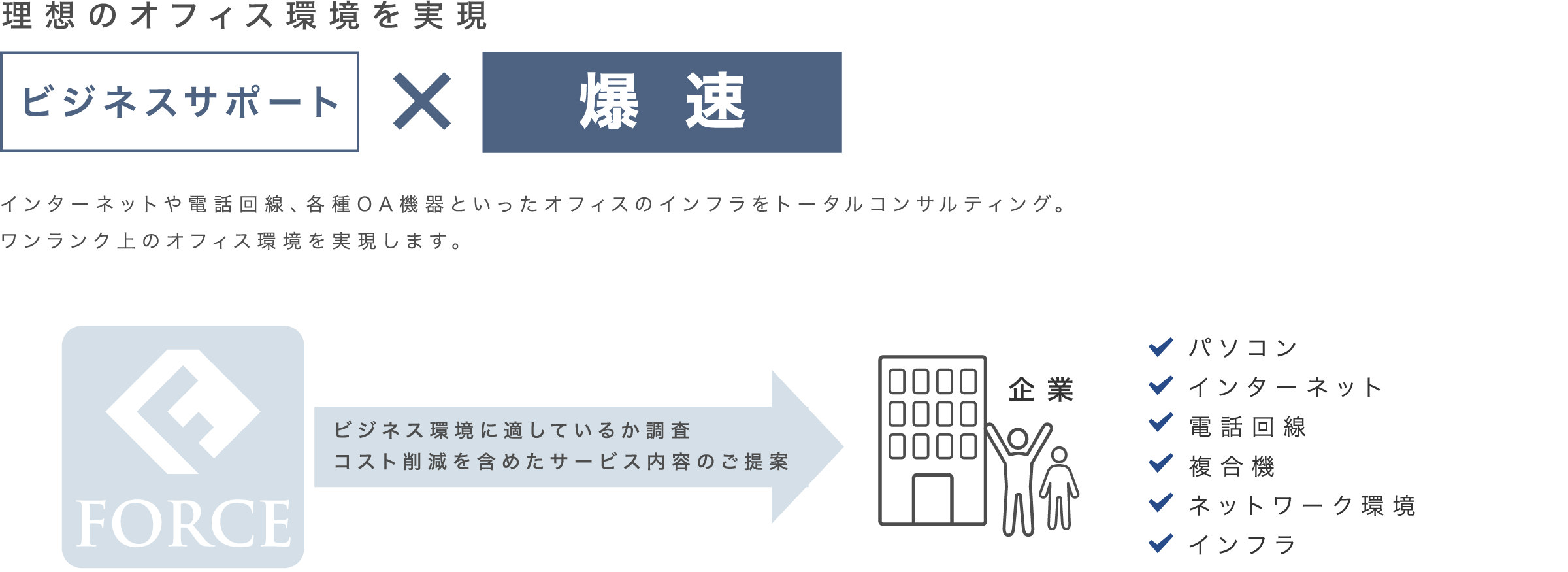 理想のオフィス環境を実現